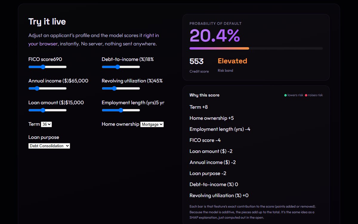 Screenshot of Credit-Default Scorecard