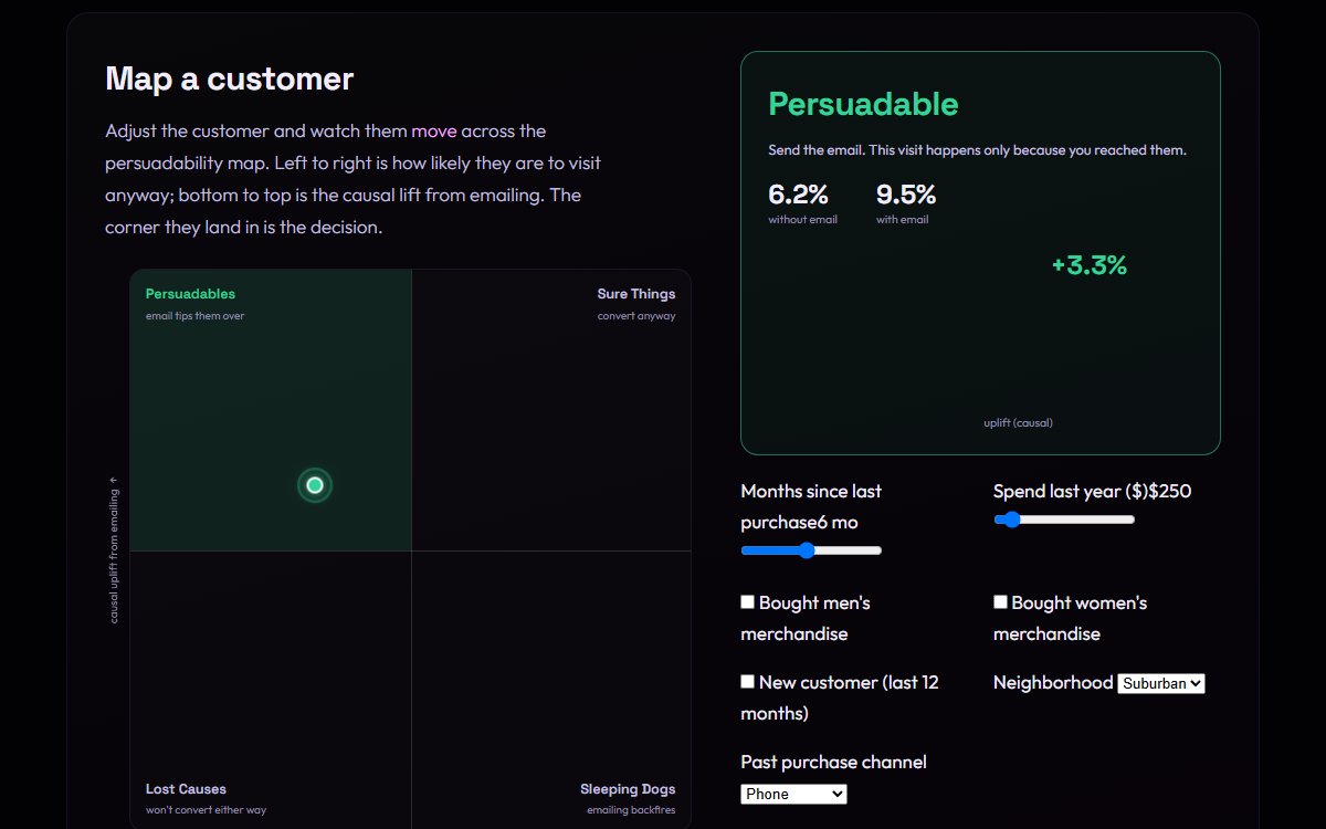 Screenshot of Uplift Modeling